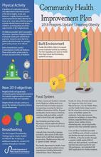 2018 CHIP obesity infographic